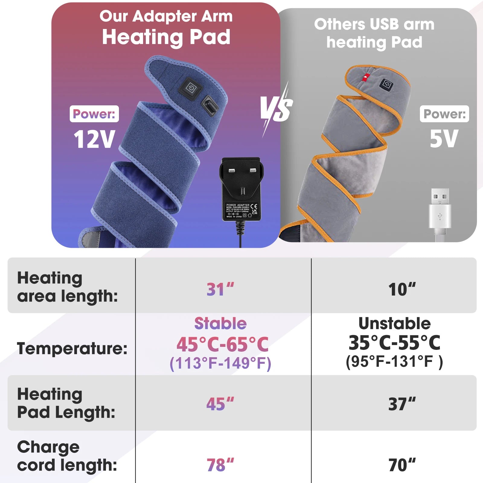 Electric Heating Bandage Support